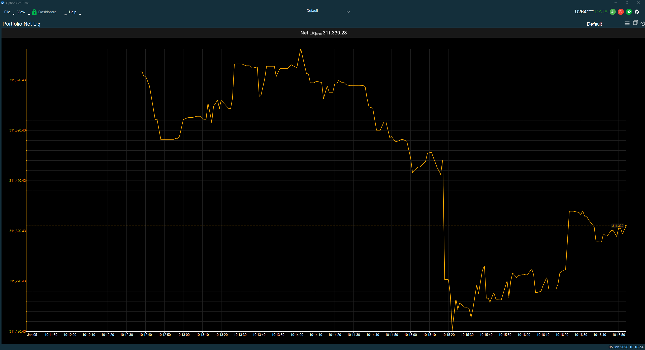 Net Liquidity Chart