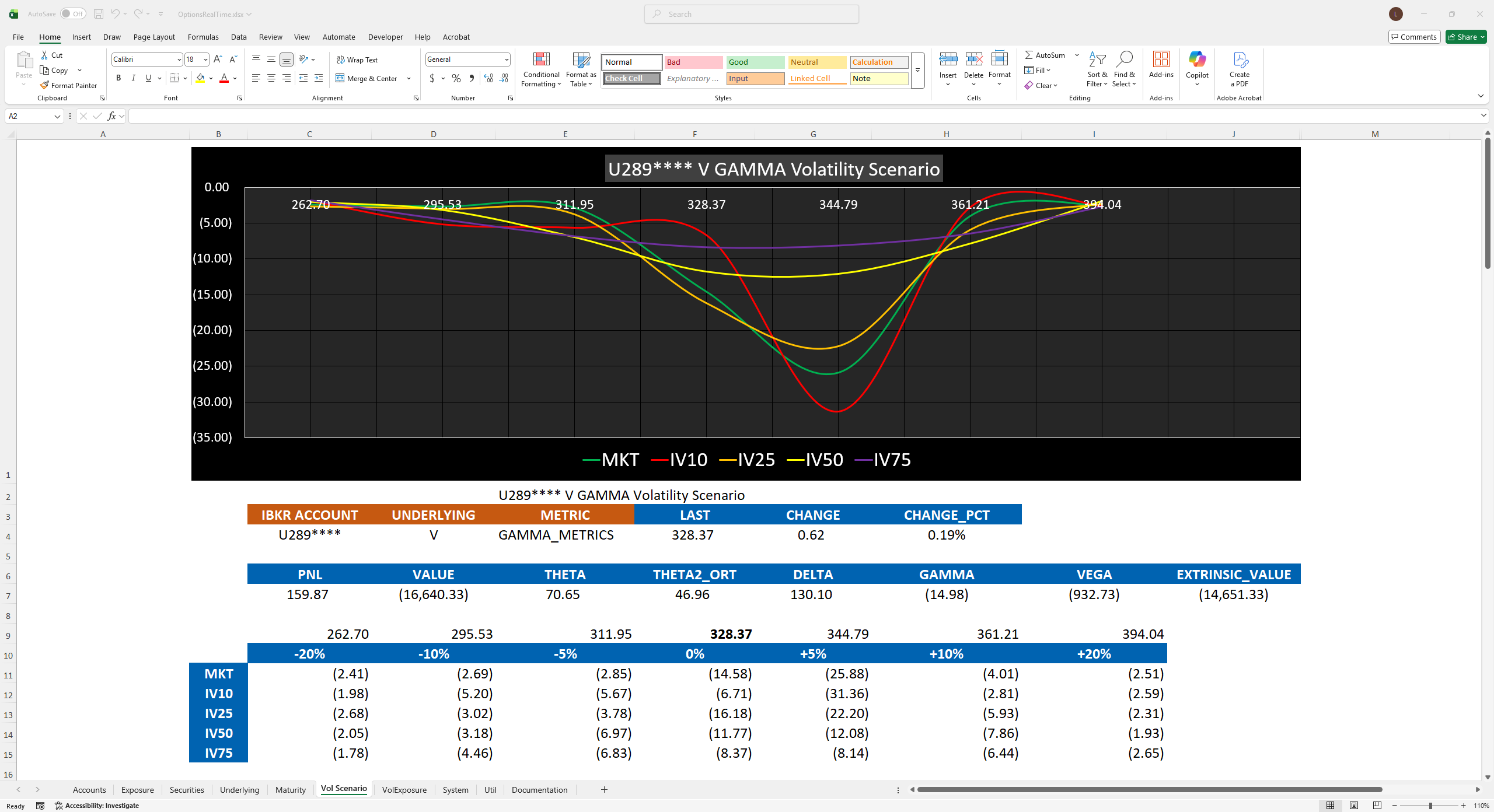 Excel Vol Scenario Analysis