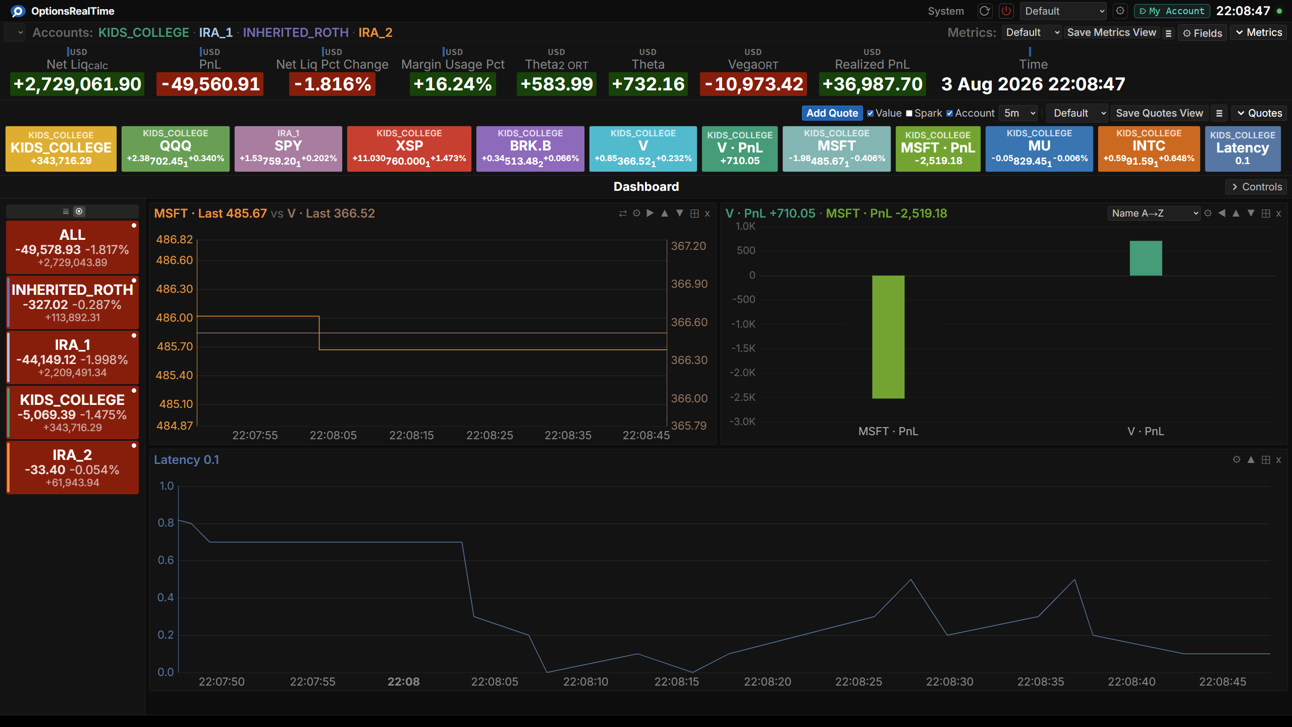 Dashboard