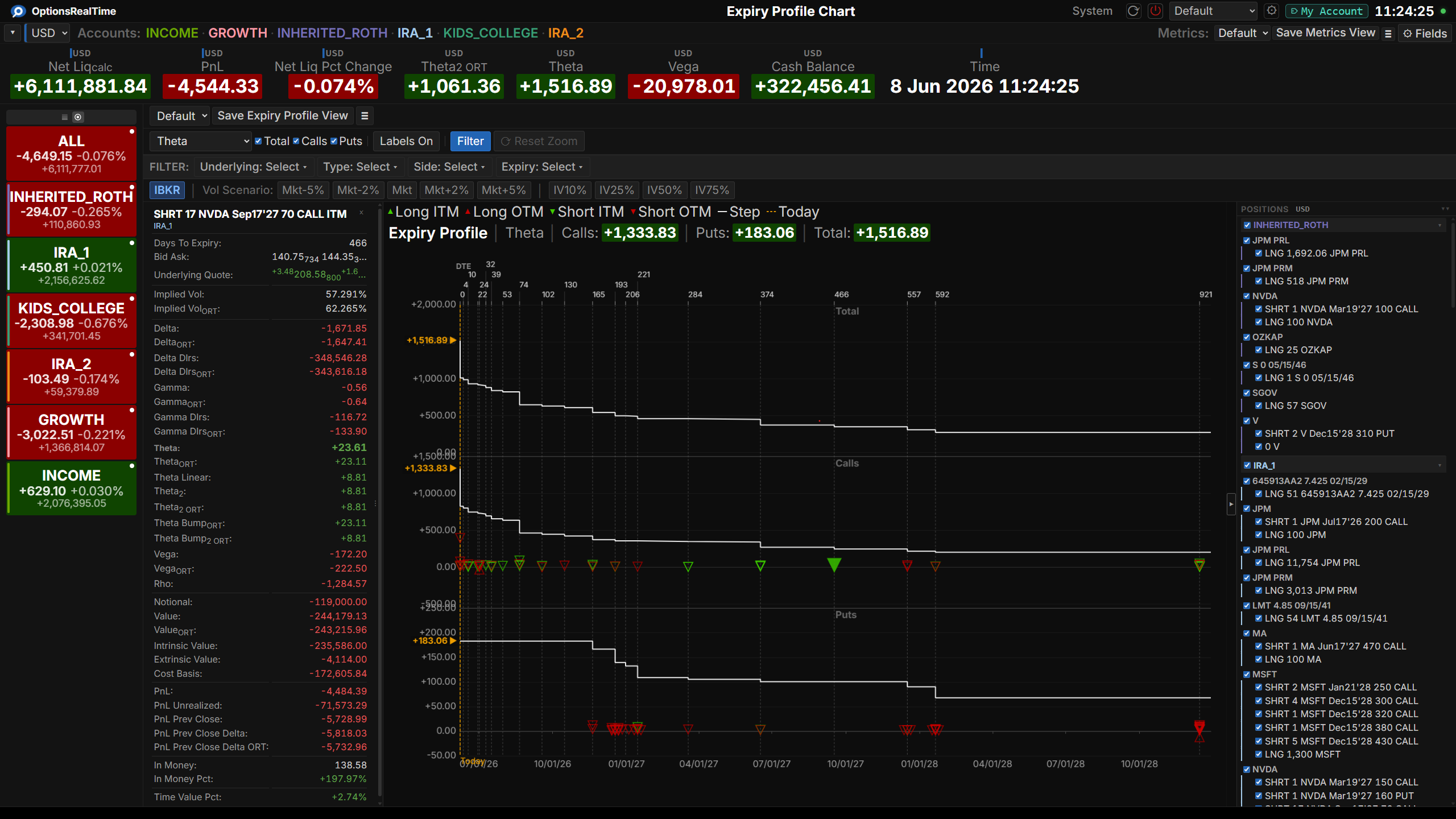 Expiry Profile