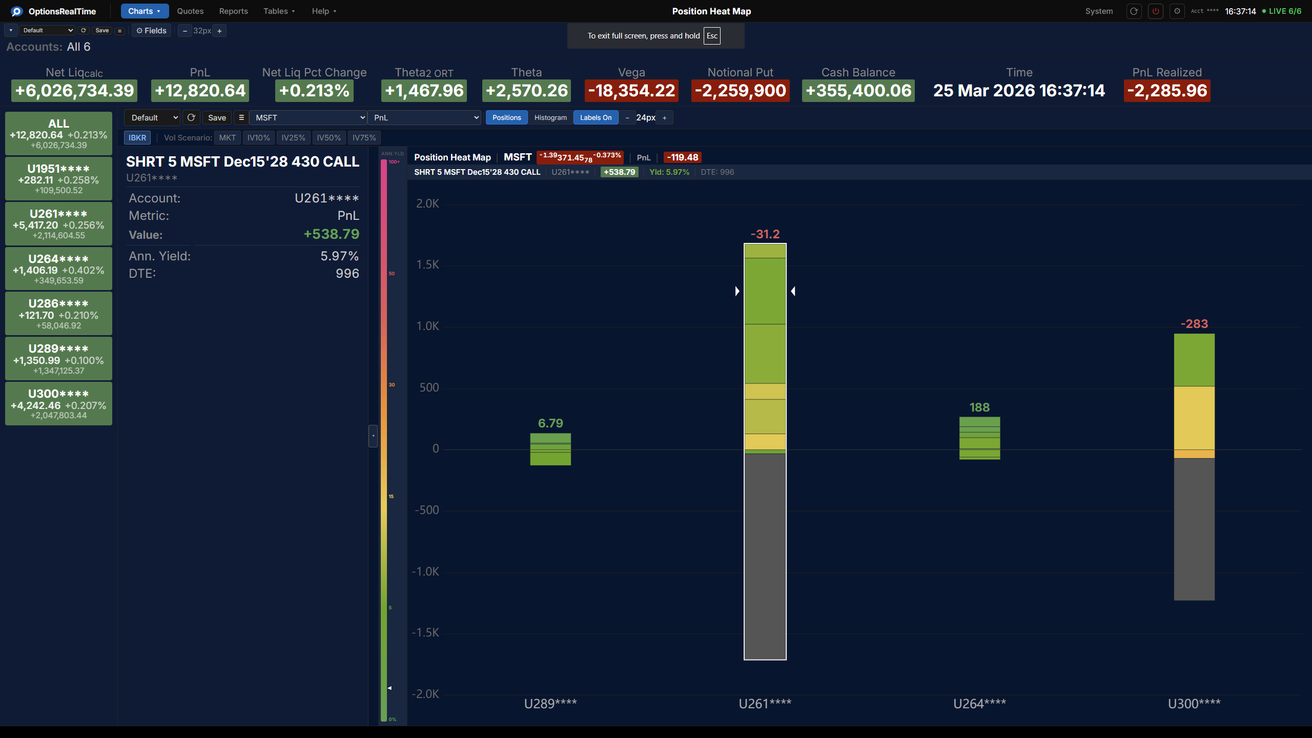 Position Heat Map