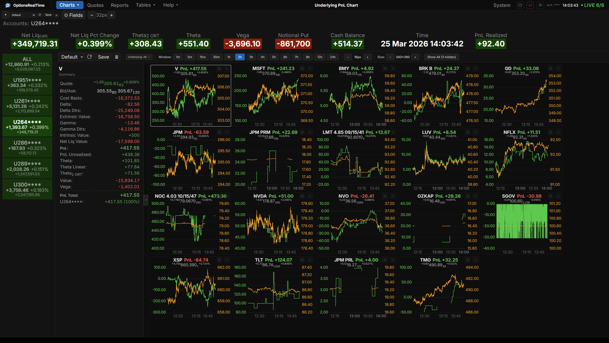 Underlying PnL Charts