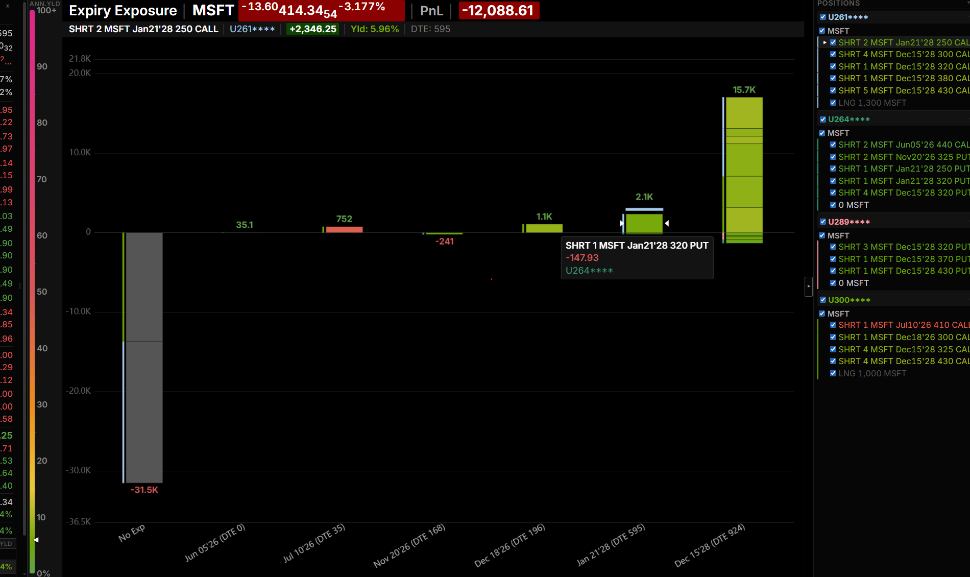 Expiry Exposure