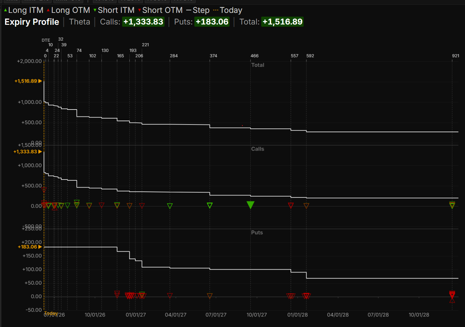 Expiry Profile