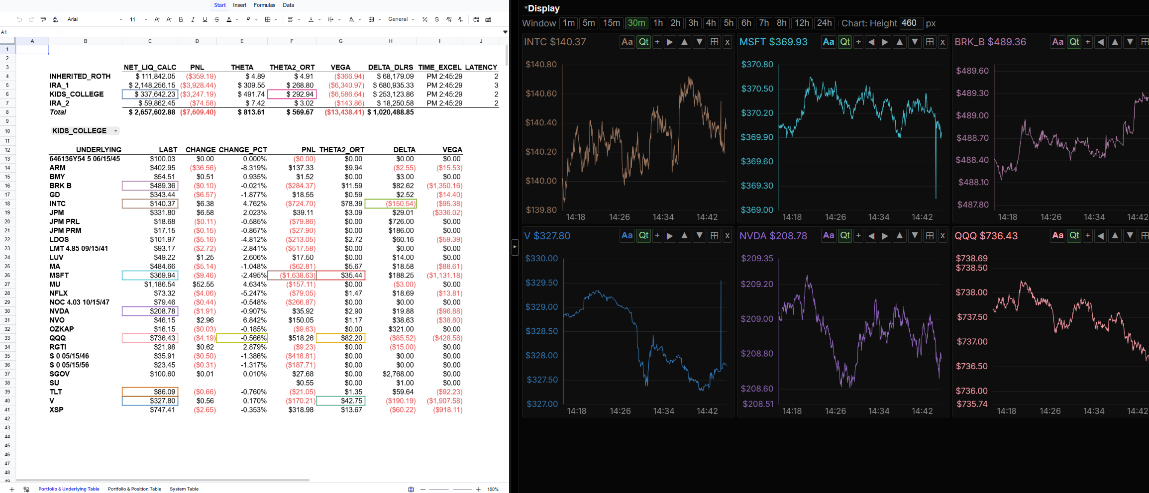 Spreadsheet