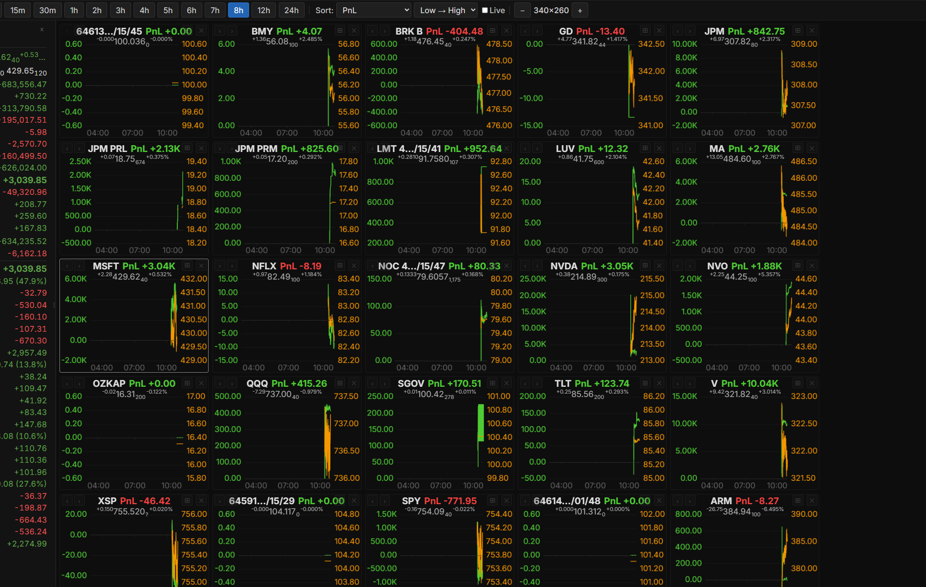Underlying PnL