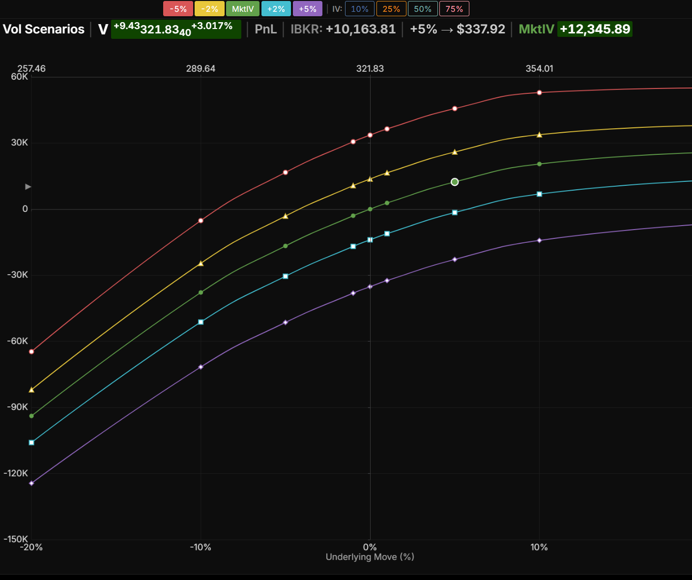 Vol Scenario